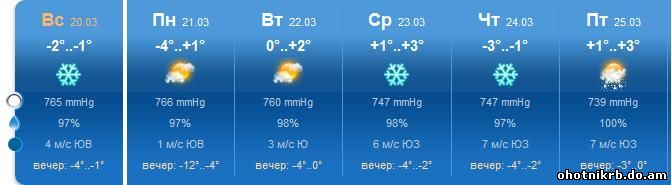 Погода в уфе на неделю по часам. Гидрометцентр Уфа. Погода на неделю Башкирия Уфа. Погода в Башкирии на неделю. Погода на завтра в Уфе.